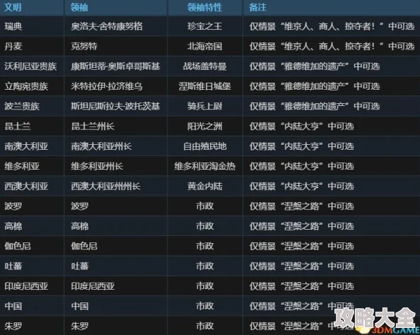 《文明6》新攻略：深度解析哪位伟人最强最厉害，打造无敌帝国策略指南