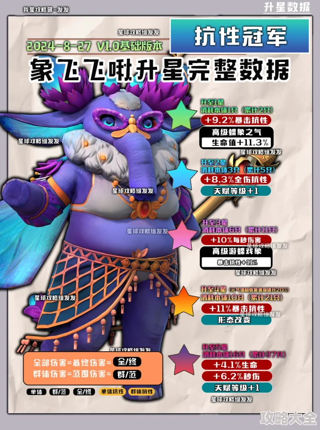 创造吧！我们的星球啾啾全攻略升级丨象飞飞啾高效养成秘籍，助你培育顶尖极品萌宠啾啾