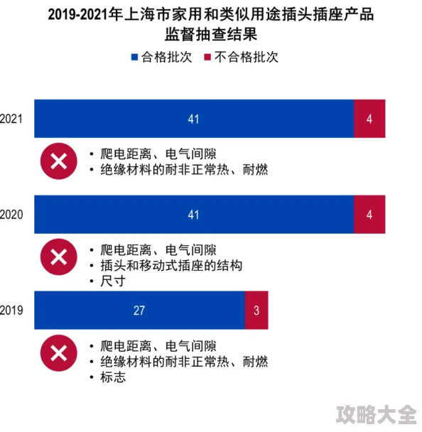 天天插天天狠天天被曝光插座质量问题频发消费者投诉不断