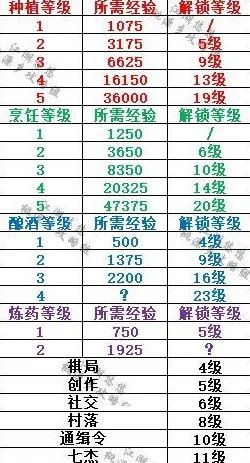 江湖悠悠：全新出行升级策略与高效玩法推荐指南