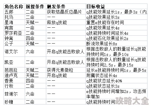 《暖雪》伤害计算与累积机制全解析：最新攻略揭秘高效增伤策略