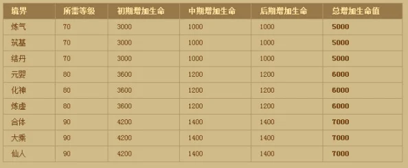 神仙道新攻略：全面解析附魔系统开启等级与最佳附魔策略