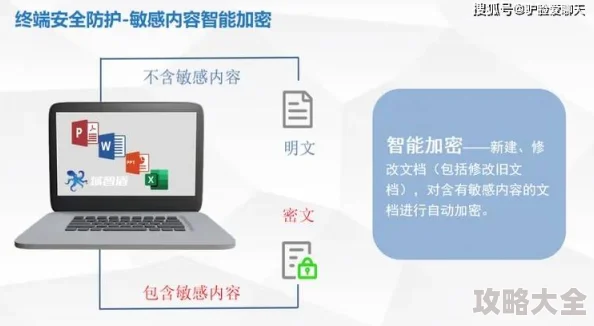 欧美激情套图2025网络安全隐私保护增强数据加密技术