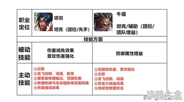 王者荣耀2V2对战攻略：解析哪些英雄组合强势，推荐最新2V2最强英雄搭配