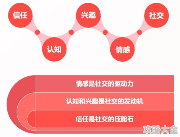 久久精彩为什么社区活跃互动性强用户粘性高备受欢迎