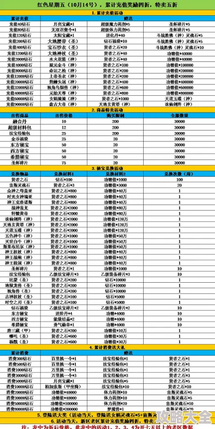 2024天姬变礼包码全面探索：最新12个兑换码获取方式与详解更新
