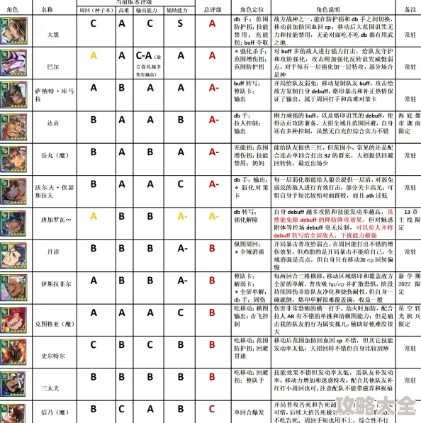 最新魔法无敌角色强度排行深度解析：T0角色推荐与版本更新全览