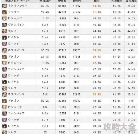 最新魔法无敌角色强度排行深度解析：T0角色推荐与版本更新全览