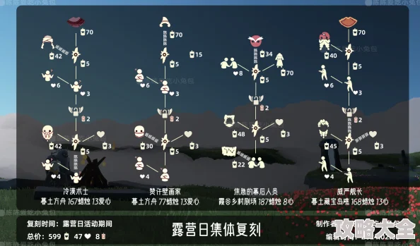 光遇露营日集体复刻最新动态及先祖兑换图全面探索解析