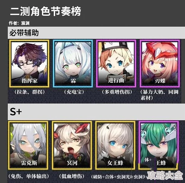 深度解析：最新交错战线T0阵容推荐，平民玩家必看的最强搭配攻略与实战探索