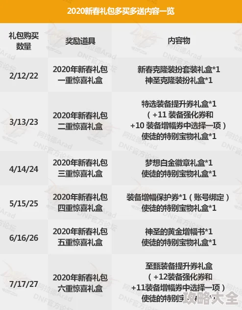 深度揭秘：千年血战礼包码大全，最新长期有效激活码获取与使用全攻略