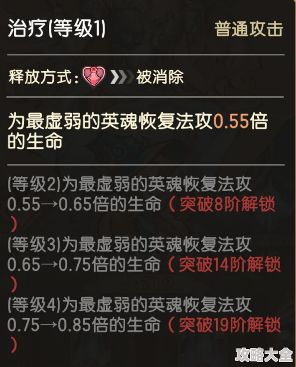 精灵序曲英魂突破深度解析与加点策略最新动态分享