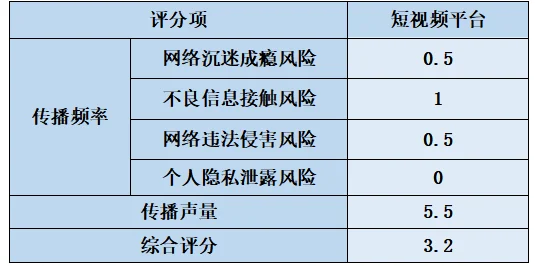 uuu385.com充斥虚假信息和低俗内容用户体验极差