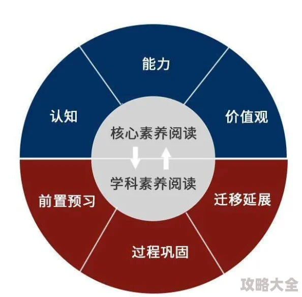 2025年金铲铲之战热门丹药等级划分与分类最新说明