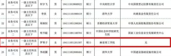我要了表组的第一次听说还是个海归高材生实习第一天就拿下这个重要项目