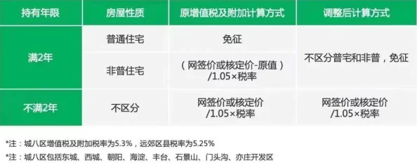 2025年异环购房全攻略：紧跟热门政策，智慧选房技巧大揭秘