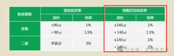 2025年异环购房全攻略：紧跟热门政策，智慧选房技巧大揭秘