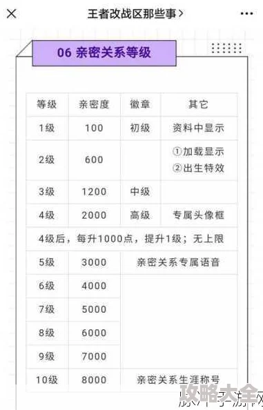 2025年王者荣耀CP亲密度等级表推荐及热门提升技巧介绍