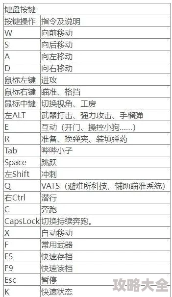 2025年游戏玩家必看：辐射4中VATS系统快捷键操作指南及热门玩法解析