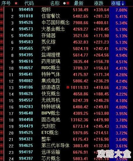 2025年地铁逃生六图热门爆率分析：哪个箱子开出稀有物品几率更高？