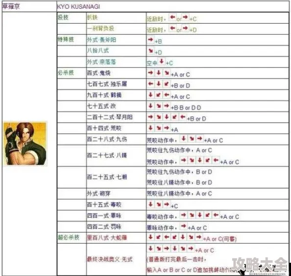 2025年游戏回顾：拳皇97中哪个角色伤害输出依旧领跑，结合现代格斗游戏数据对比