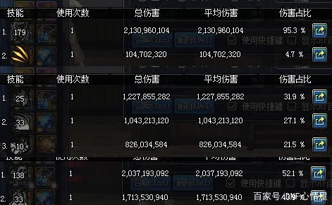 2025年DNF无CD模式下，哪款改版或私服更好玩？