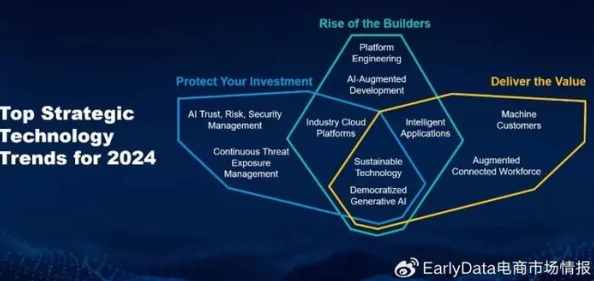 2025年庄园领主如何利用智能科技与数据分析建立高效贸易路线方法