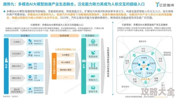 2025年庄园领主如何利用智能科技与数据分析建立高效贸易路线方法