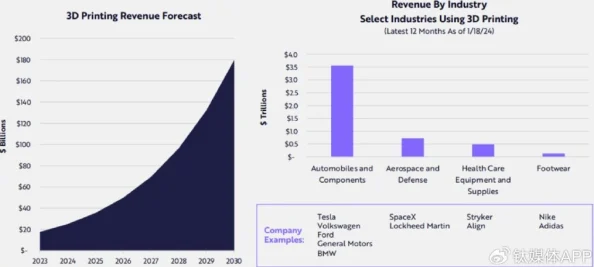 2025年庄园领主如何利用智能科技与数据分析建立高效贸易路线方法