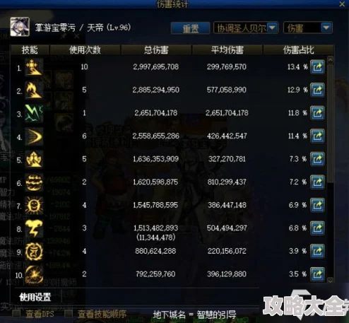 2025年DNF时间广场深渊哪个副本掉落最新神器装备？