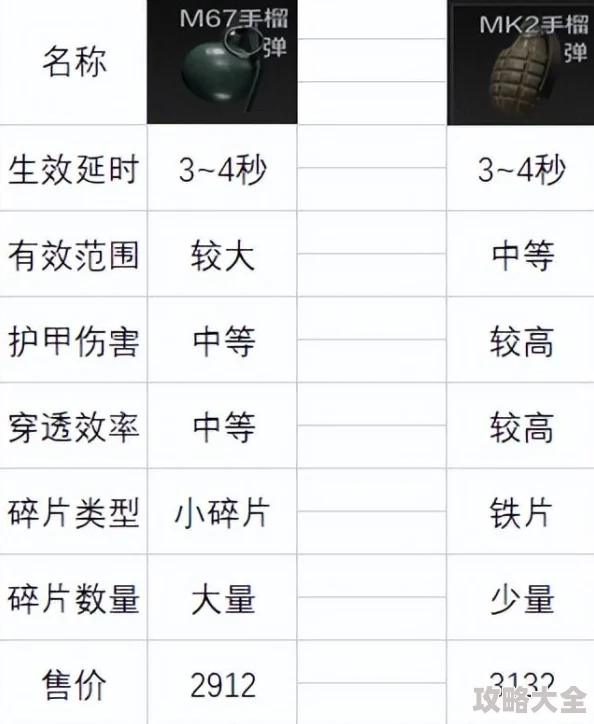 暗区突围情报揭秘：如何获取并使用暗区突围情报