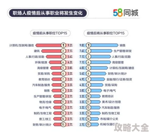 2025年热门职业指南：离火之境职业怎么选？推荐热门且前景好的职业
