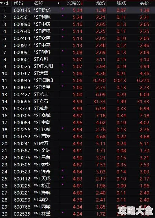 2025热门必看！离火之境兑换码大全及最新有效兑换码汇总