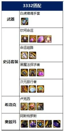 2025年DNF热门职业花花装备推荐：最佳手套选择攻略