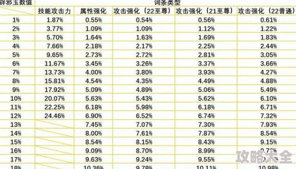 2025年DNF辟邪属性分析：探究当前热门版本中哪个属性最好用