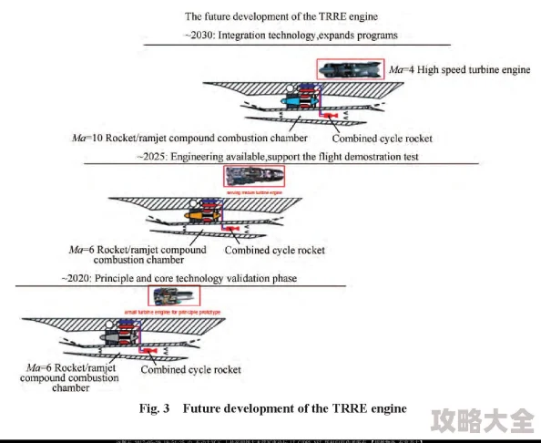 2025年战争雷霆马赫加加入哪个系将引领战场新风潮