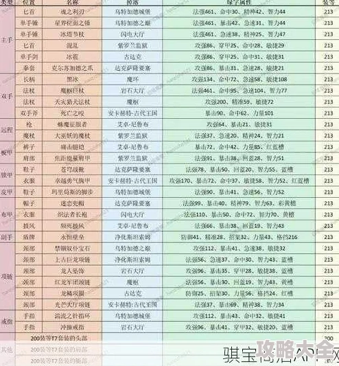2025年Dnf热门高级材料掉落地图指南：探索最新高级材料产出区域