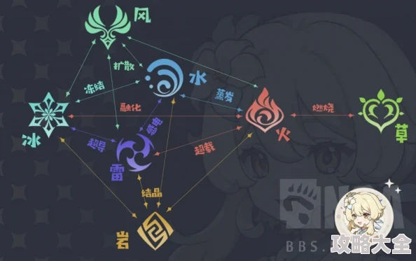 2025年离火之境小队系统全面革新与玩法介绍