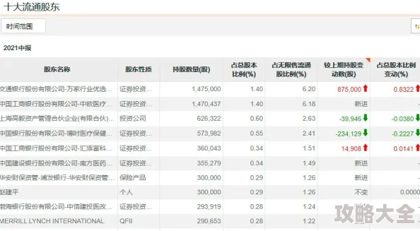 2025年云上城之歌元素系统革新：新手必备玩法与热门元素趋势全解析