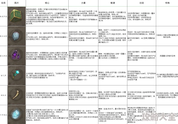 《暖雪》2025年伤害计算详解：热门机制下的伤害累积策略推荐