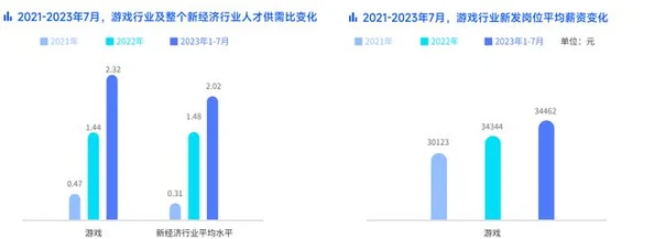 2025年热门职业趋势：哪个职业将主宰世界并引领未来？
