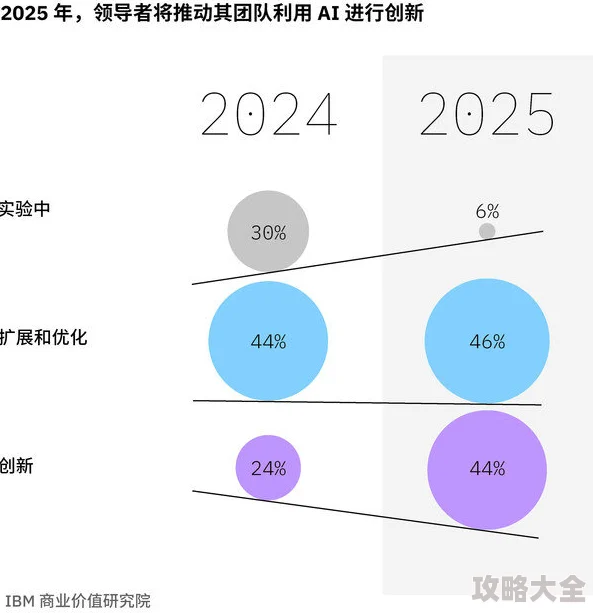 2025年热门职业趋势：哪个职业将主宰世界并引领未来？