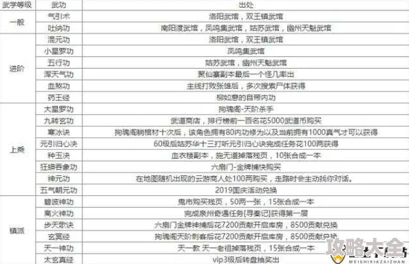 《烟雨江湖》2025年热门20级刷野攻略：最佳刷野地点推荐与效率提升