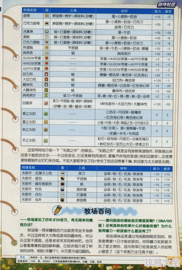 2025年热门银盘溜冰场物语食谱制作配方大全及攻略指南