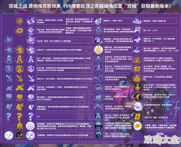 2025年热门游戏攻略：第二章第一关超详细过关思路教程1全解析，幻境双生2-1如何轻松通关幻境双生2