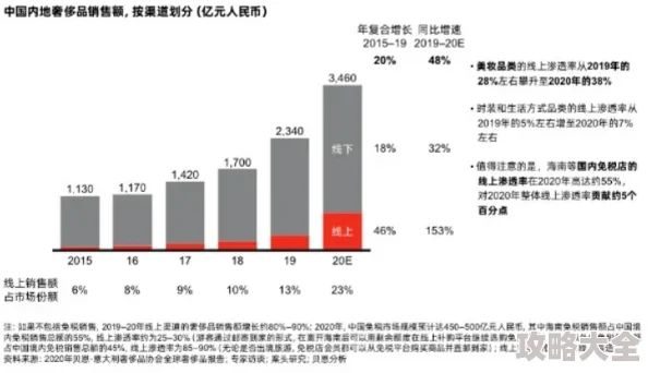 2025热门趋势：不花钱也能当大佬，卧虎藏龙革新经济系统首曝